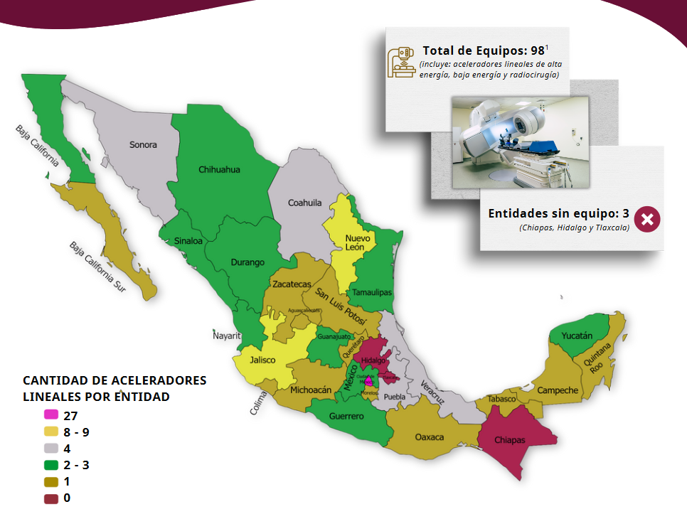 Aceleradores lineales del sector salud